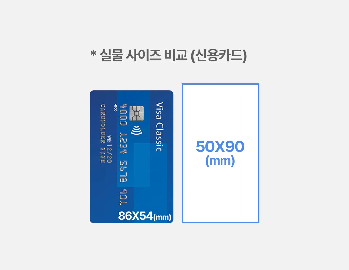 신용카드 86×54mm와 명함 50×90mm 크기를 나란히 비교한 도식